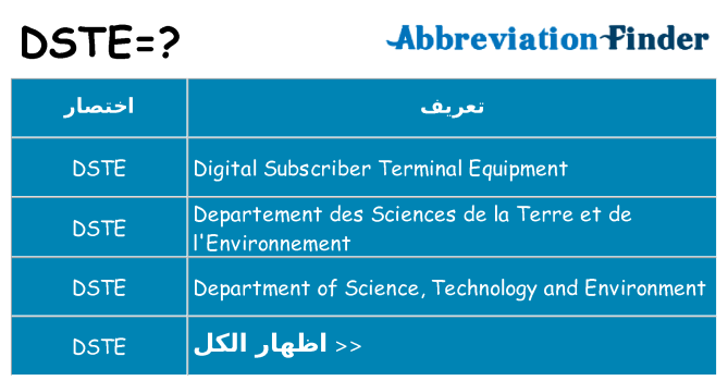 ماذا عن موقف % s