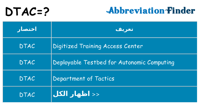 ماذا عن موقف % s
