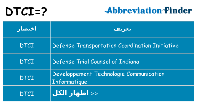 ماذا عن موقف % s