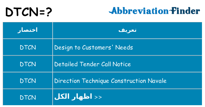ماذا عن موقف % s