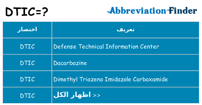 ماذا عن موقف % s