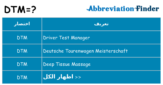 ماذا عن موقف % s