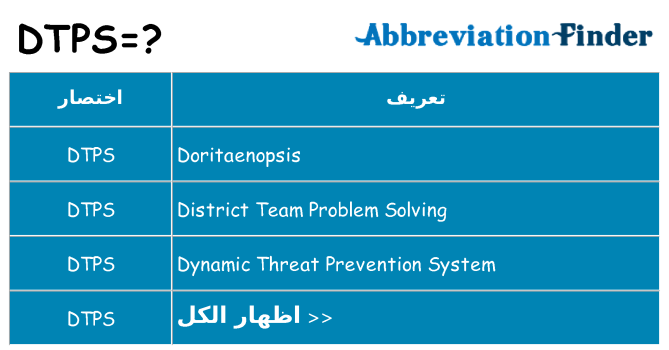 ماذا عن موقف % s