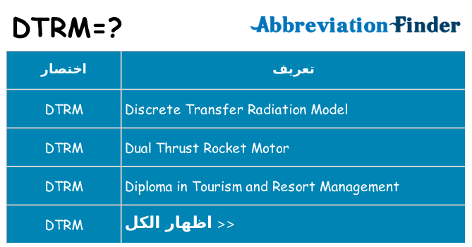 ماذا عن موقف % s