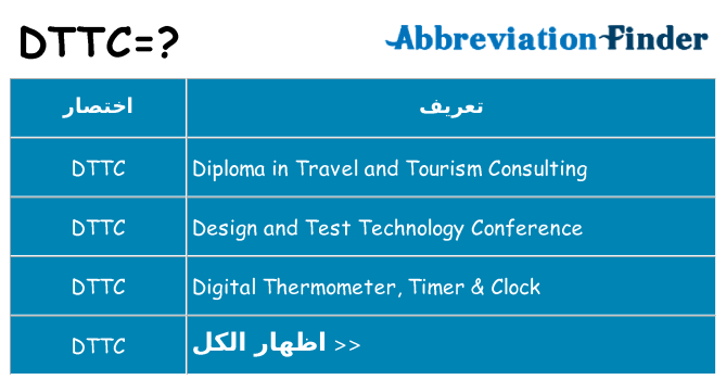 ماذا عن موقف % s