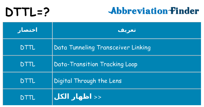 ماذا عن موقف % s
