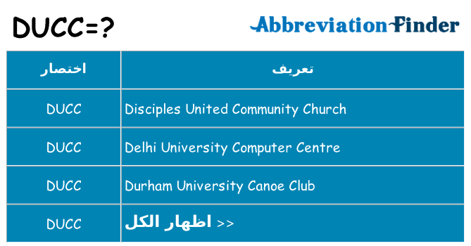 ماذا عن موقف % s