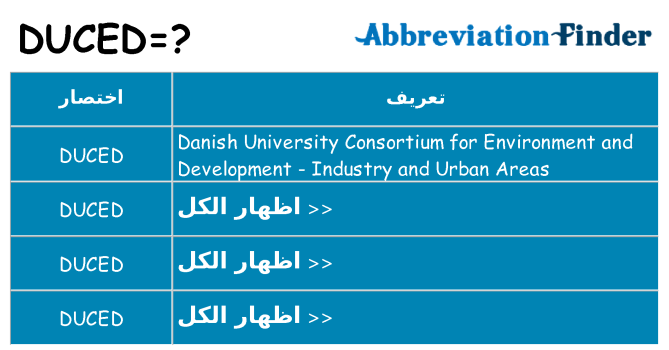 ماذا عن موقف % s