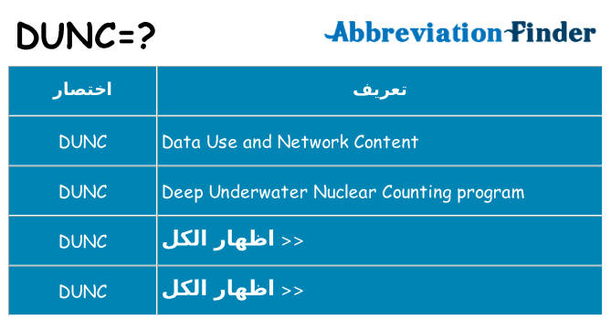 ماذا عن موقف % s
