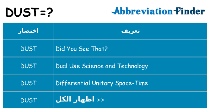 ماذا عن موقف % s