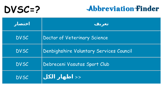 ماذا عن موقف % s