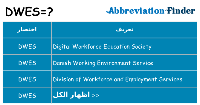 ماذا عن موقف % s