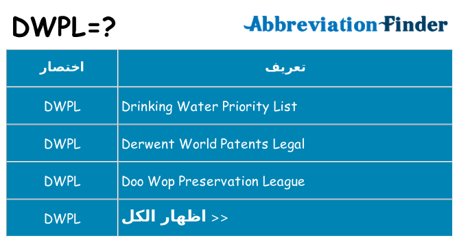 ماذا عن موقف % s
