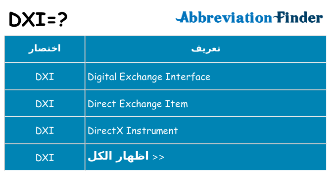 ماذا عن موقف % s