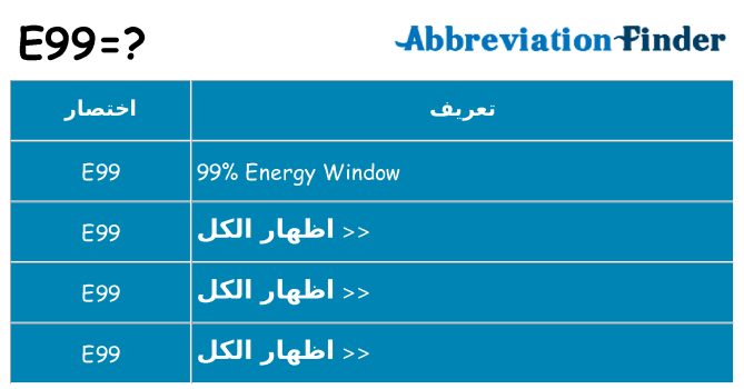 ماذا عن موقف % s