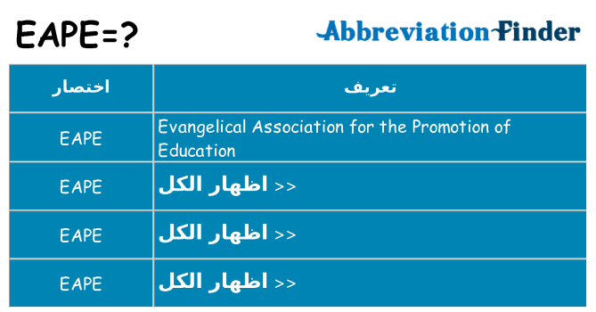 ماذا عن موقف % s