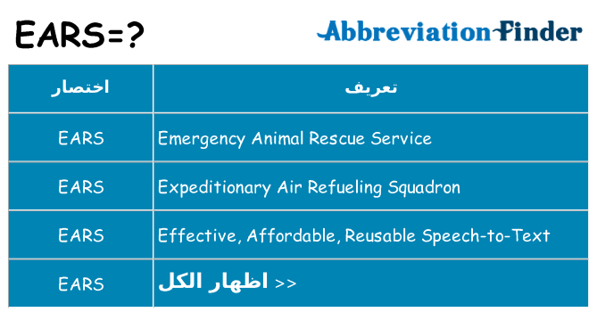 ماذا عن موقف % s