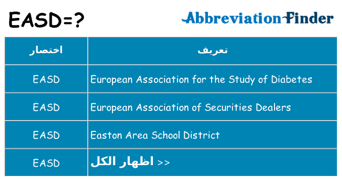 ماذا عن موقف % s