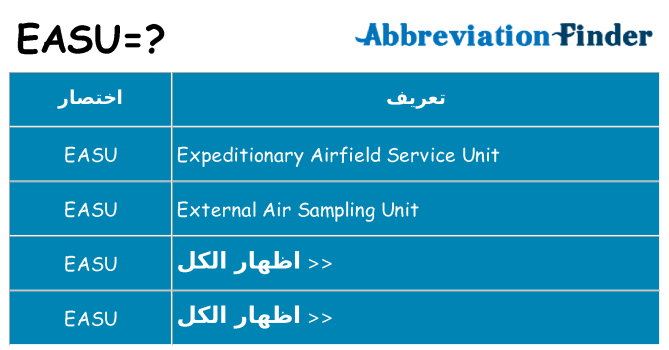 ماذا عن موقف % s