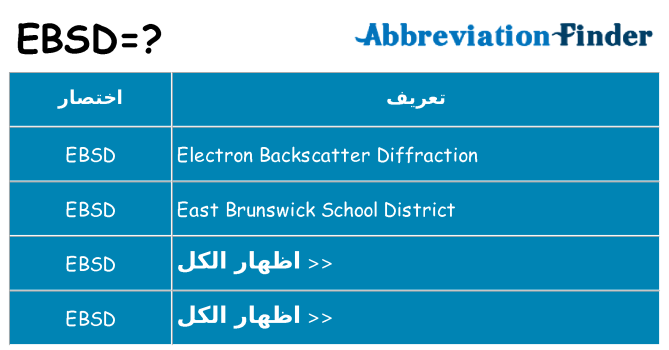 ماذا عن موقف % s