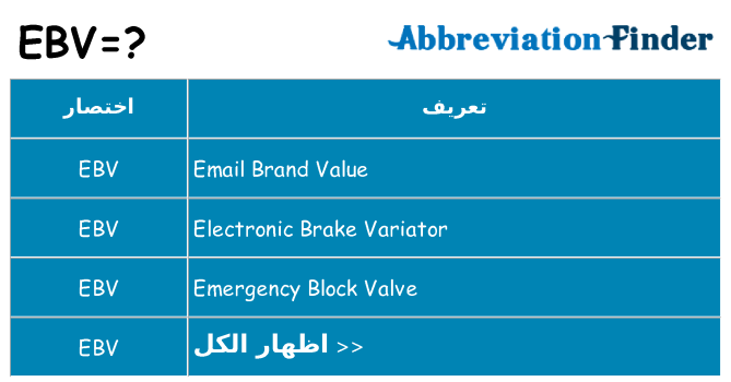 ماذا عن موقف % s