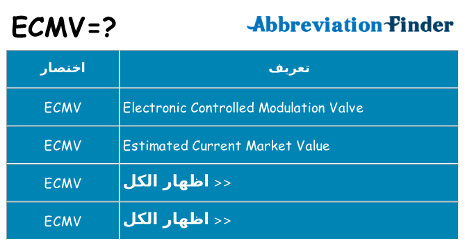 ماذا عن موقف % s