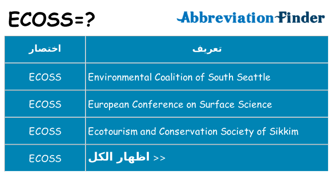 ماذا عن موقف % s