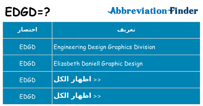 ماذا عن موقف % s