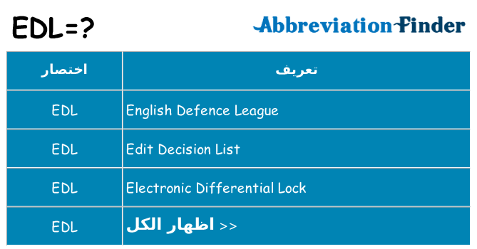 ماذا عن موقف % s