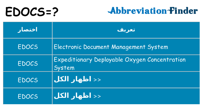 ماذا عن موقف % s