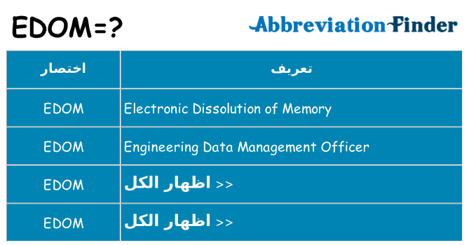 ماذا عن موقف % s