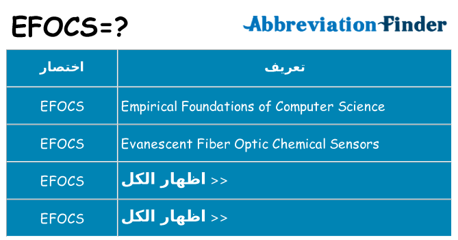 ماذا عن موقف % s