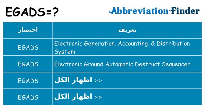 ماذا عن موقف % s