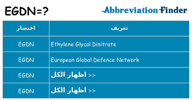 ماذا عن موقف % s