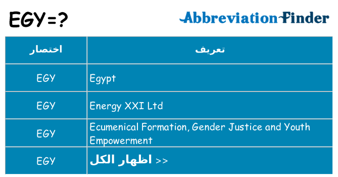 ماذا عن موقف % s