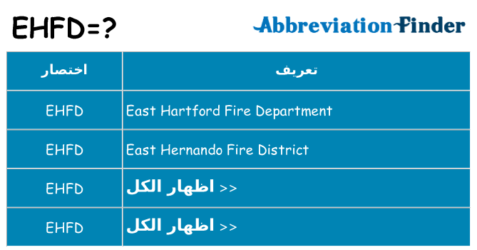 ماذا عن موقف % s