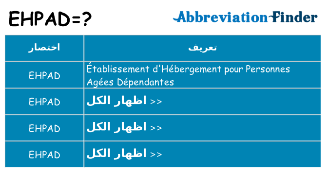 ماذا عن موقف % s