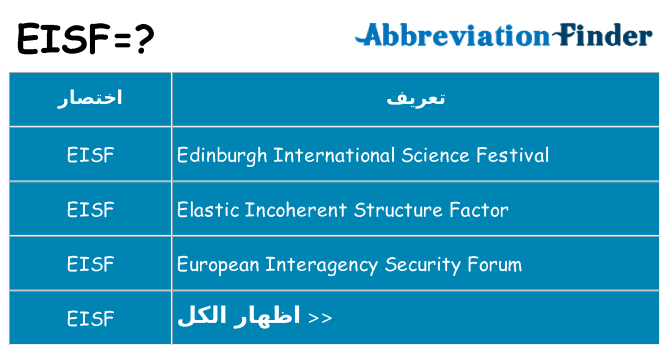 ماذا عن موقف % s