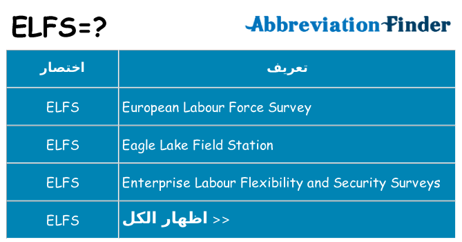 ماذا عن موقف % s