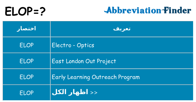 ماذا عن موقف % s