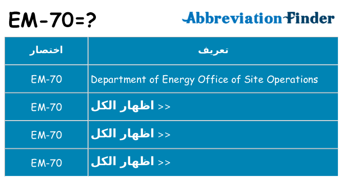 ماذا عن موقف % s