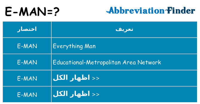 ماذا عن موقف % s