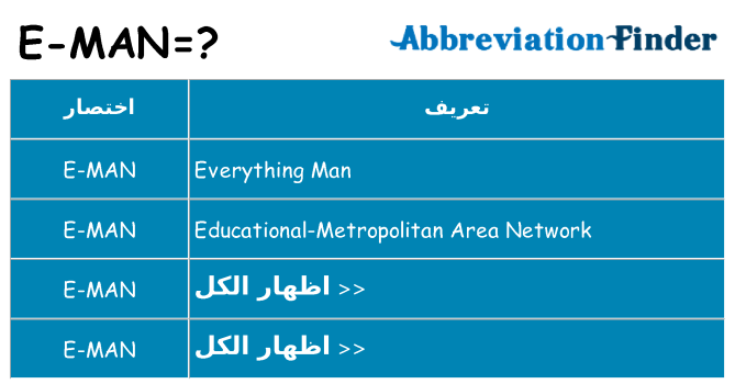 ماذا عن موقف % s