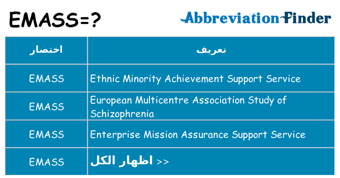 ماذا عن موقف % s