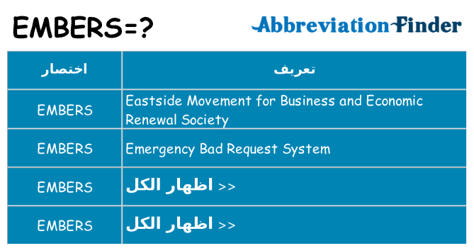 ماذا عن موقف % s
