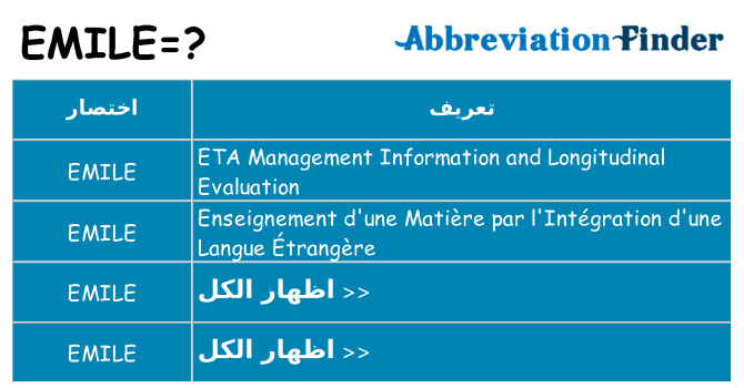ماذا عن موقف % s