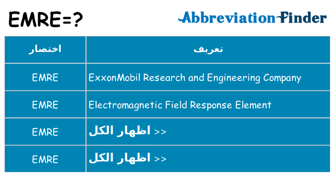 ماذا عن موقف % s