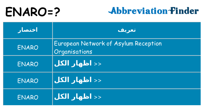 ماذا عن موقف % s