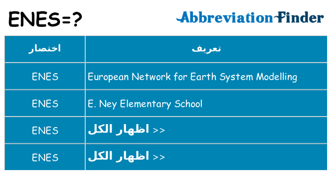 ماذا عن موقف % s