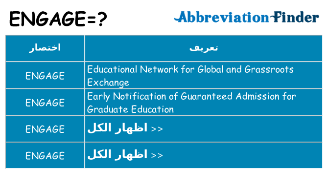 ماذا عن موقف % s
